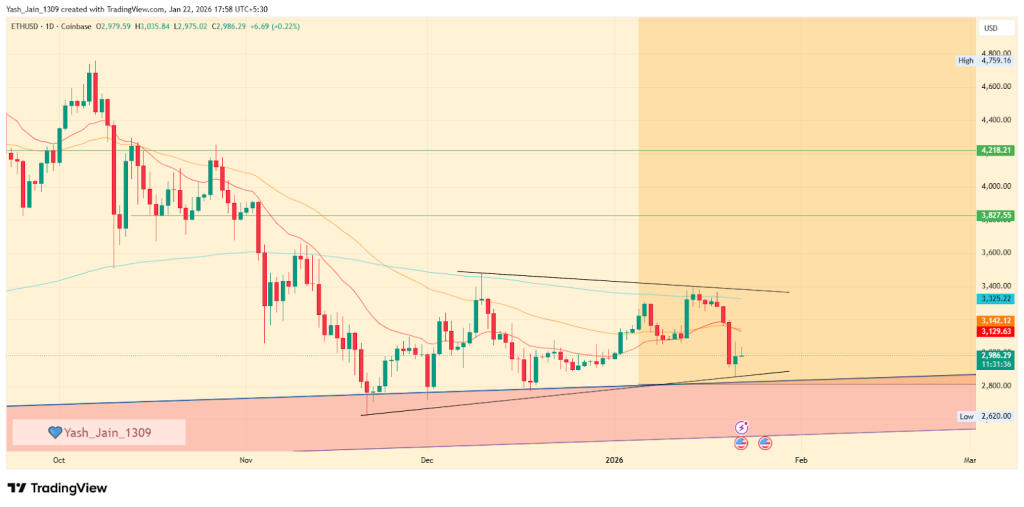 Ethereum Price Targets January 2026