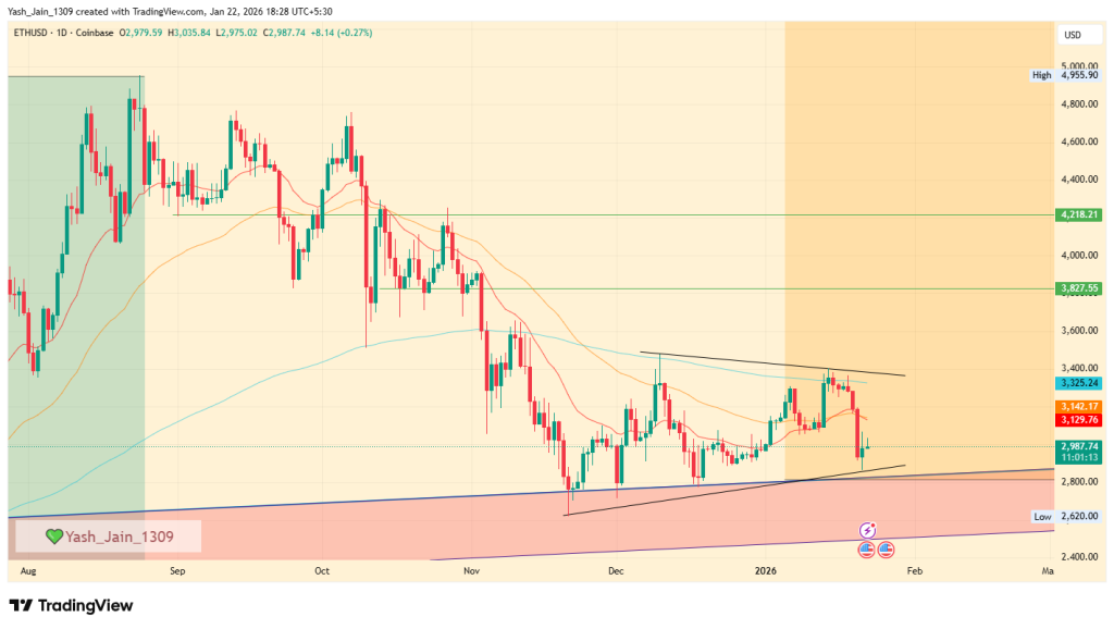 Could the Bitwise Recovery Thesis Trigger A New ATH for ETH Price?