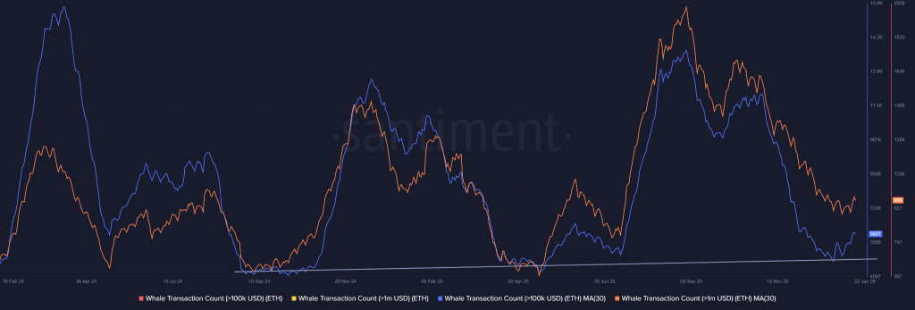 Could the Bitwise Recovery Thesis Trigger A New ATH for ETH Price?
