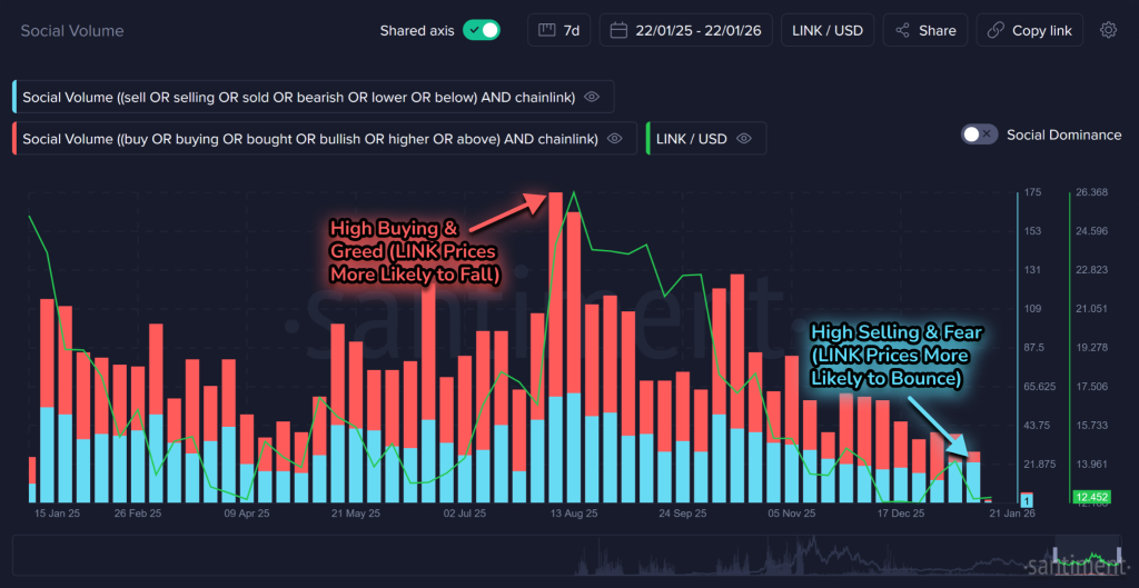 Is LINK Price Gearing Up for a Breakout After Equities Go On-Chain?
