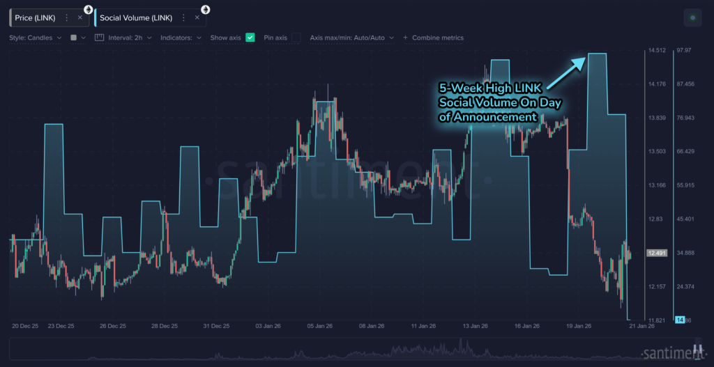 Is LINK Price Gearing Up for a Breakout After Equities Go On-Chain?
