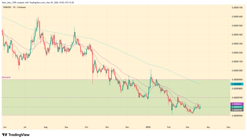 Shiba Inu (SHIB) Price Prediction March 2026