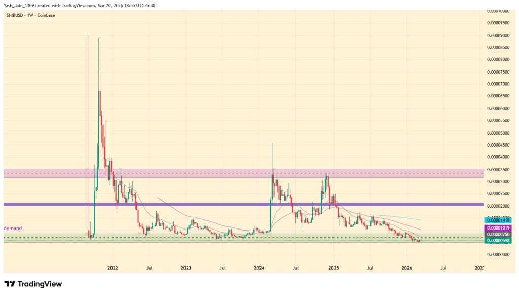 Shiba Inu (SHIB) Price Prediction 2026