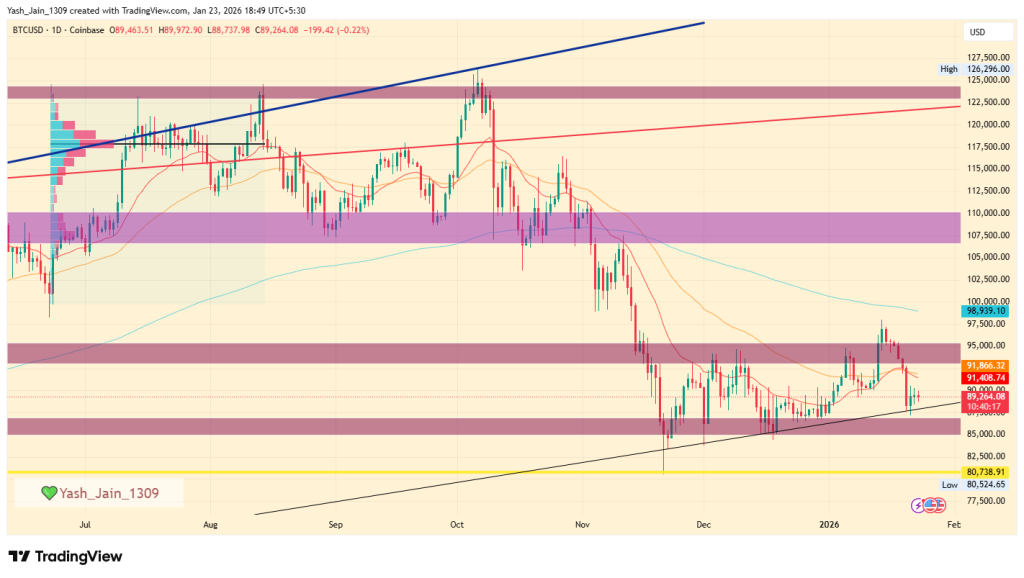 Bitcoin price prediction 2026