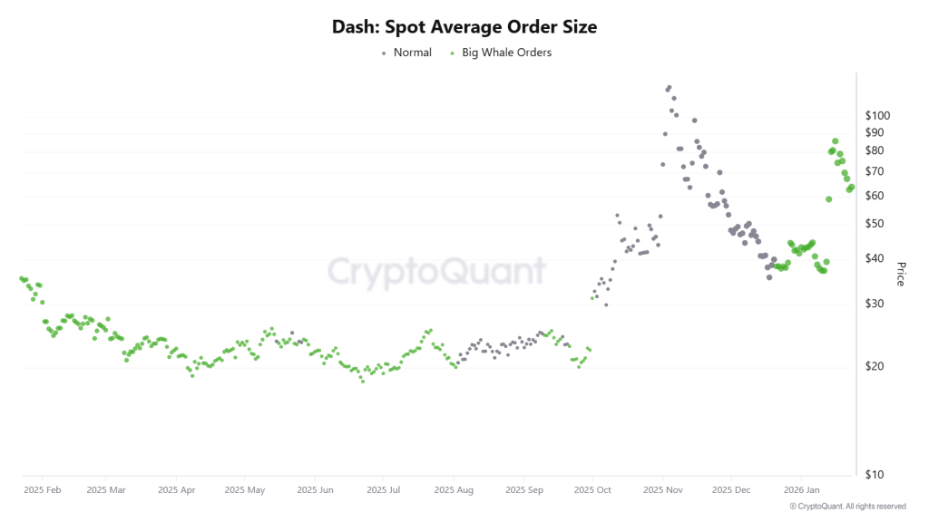 Does the DASH Price Chart Signal a Move Toward $140?