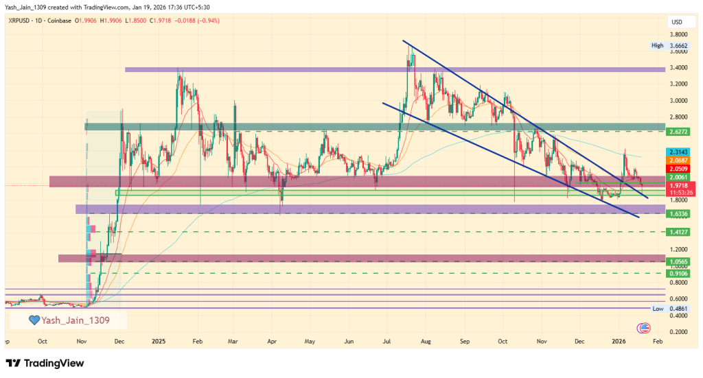 XRP Price Prediction 2026