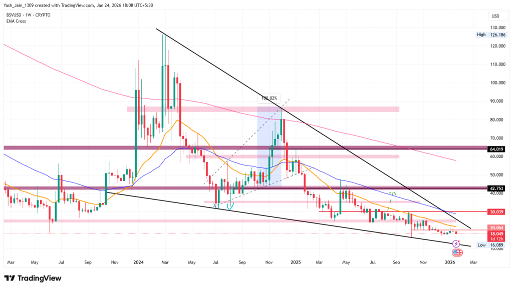 BSV Price Prediction 2026 Outlook Of Fresh Year