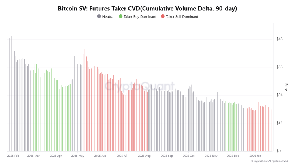 Bitcoin SV On Chain Data