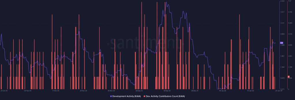 Is KAIA Price Setting Up for a Trend Shift & Jump 150%?
