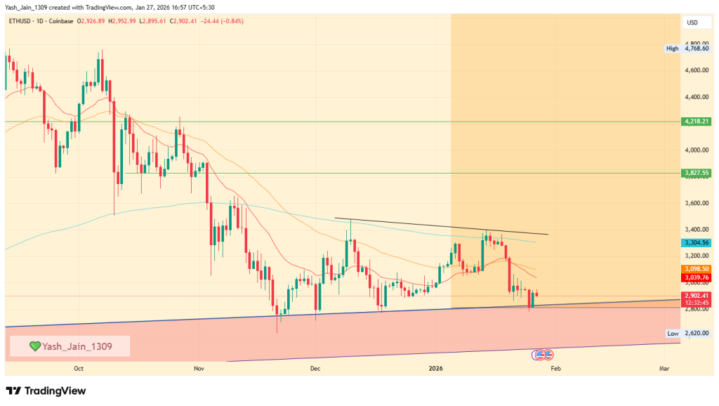 Ethereum Price Targets February 2026