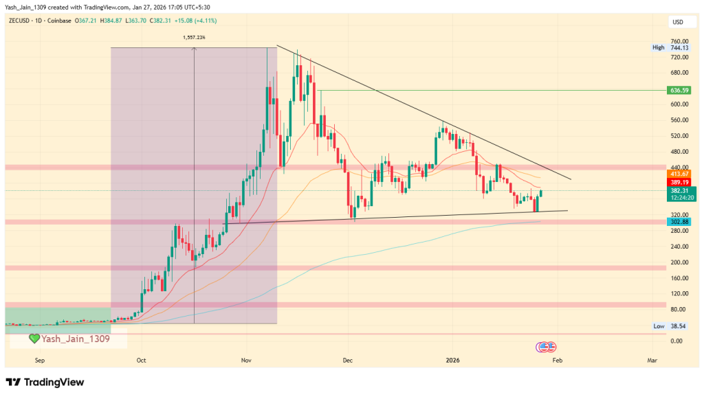 ZEC Price Prediction 2026