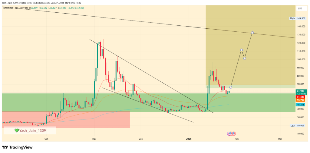 DASH February Outlook