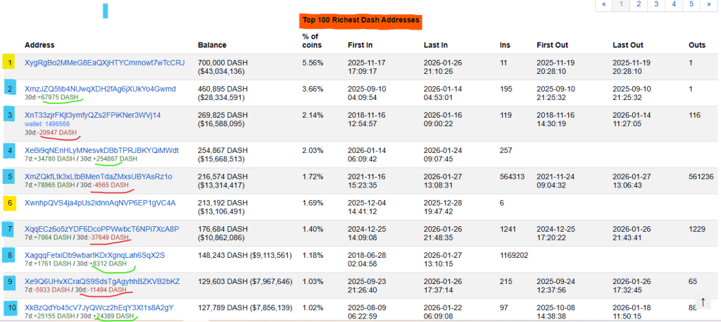 Dash Token Addresses
