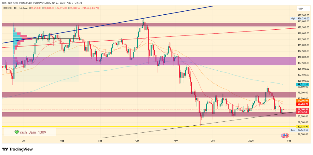 Bitcoin price prediction 2026