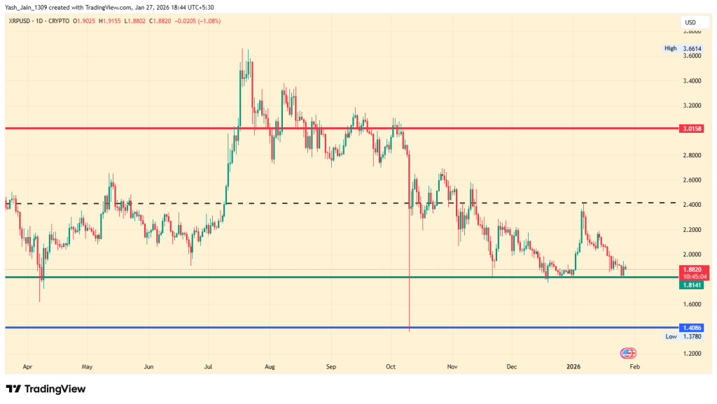 XRP February outlook