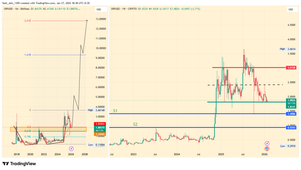 XRP Price Prediction 2026