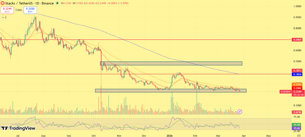Stacks Price Prediction 2026