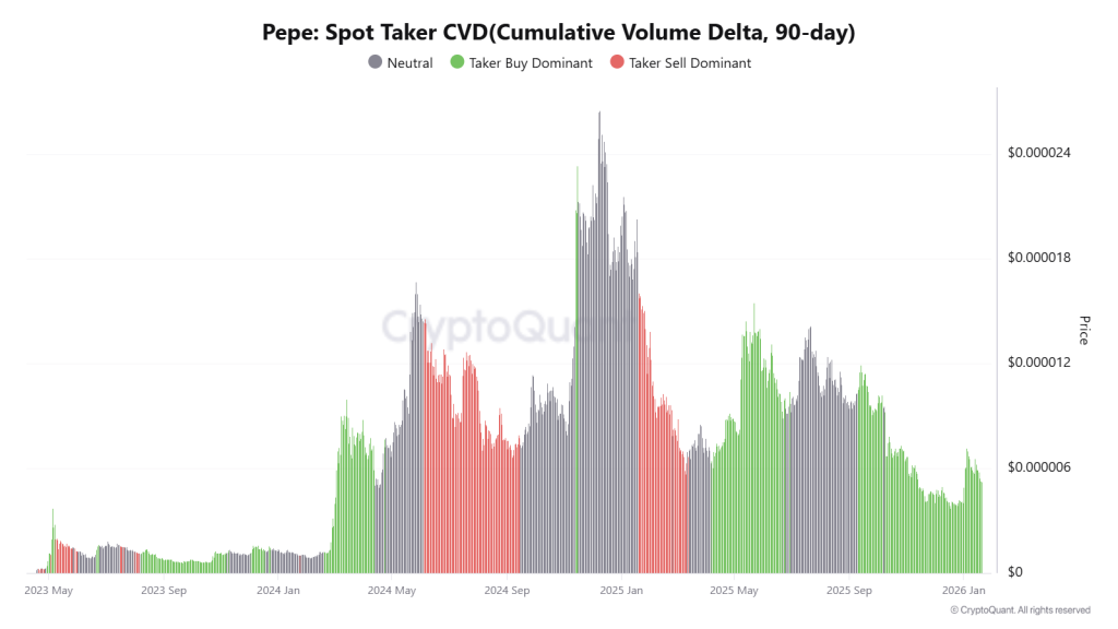 PEPE Onchain Outlook