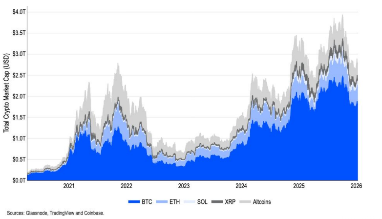 What Glassnode On-Chain Report Reveals About BTC Price in Q1 2026?