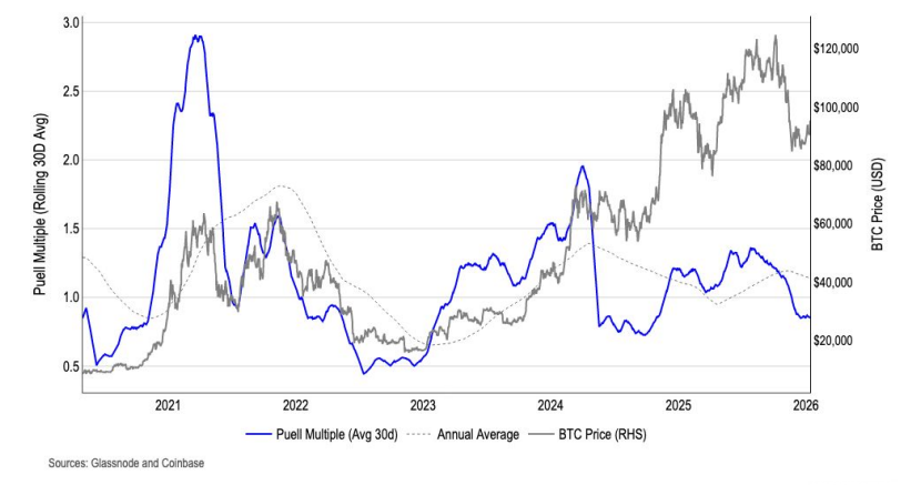 What Glassnode On-Chain Report Reveals About BTC Price in Q1 2026?