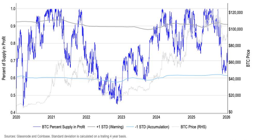 What Glassnode On-Chain Report Reveals About BTC Price in Q1 2026?