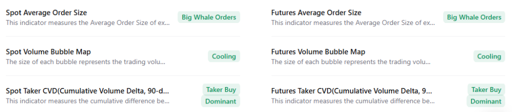 AVAX onchain analysis