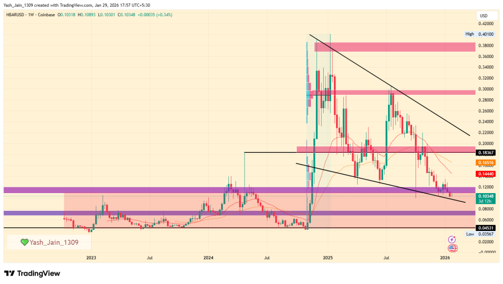 HBAR Price Prediction 2026