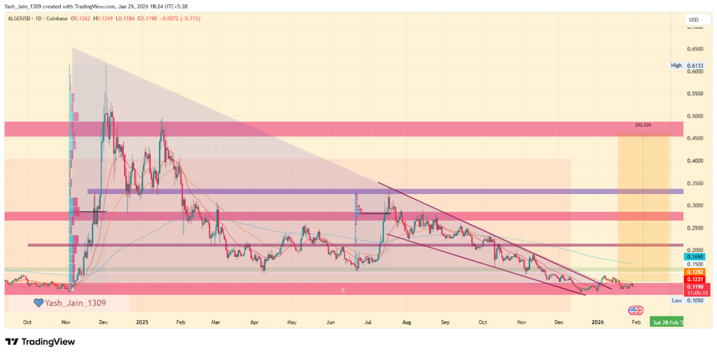 ALGO January Outlook 2026