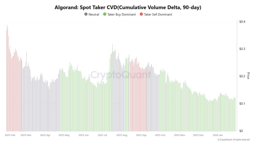 Algo CVD Data
