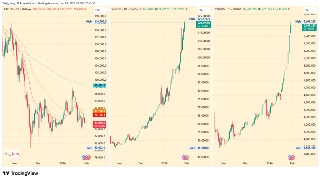 Crypto Market Today Turns Red But LTH Data Signals Structural Stability