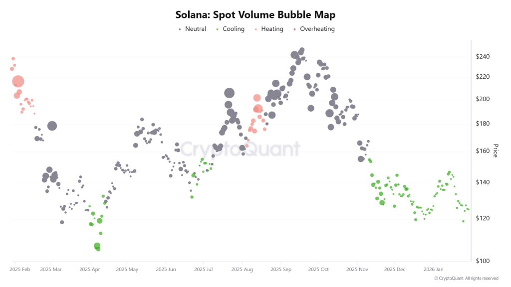 Solana Price at $116: Breakout Launchpad… or Breakdown Before the Next Leg?