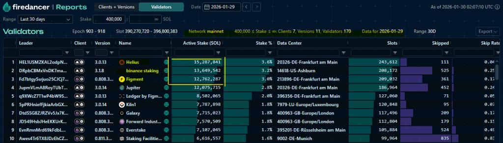  February Sets Up a Breakout or a Structural Failure
