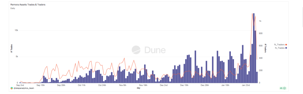 Tokenized Copper Demand Begins to Surface as RWAs Gain Traction on Solana
