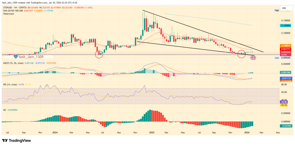 Tokenized Copper Demand Begins to Surface as RWAs Gain Traction on Solana
