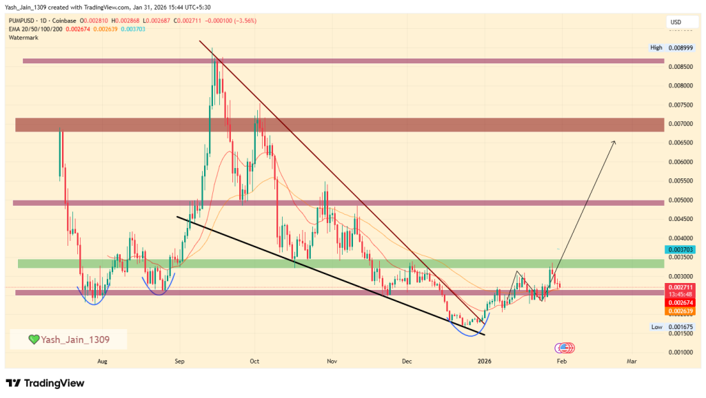 PUMP Price Prediction 2026