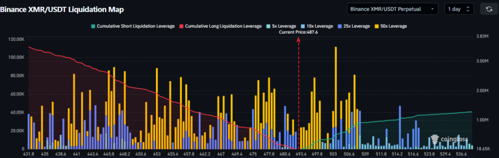 XMR liquidation