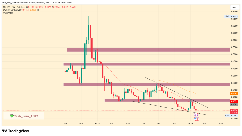 POL Price Prediction 2026