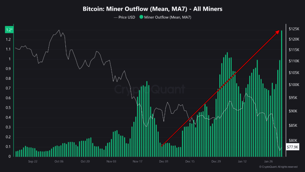 BTC Price Enters a Reset Phase After $74,500 Crash Shakes Market Structure

