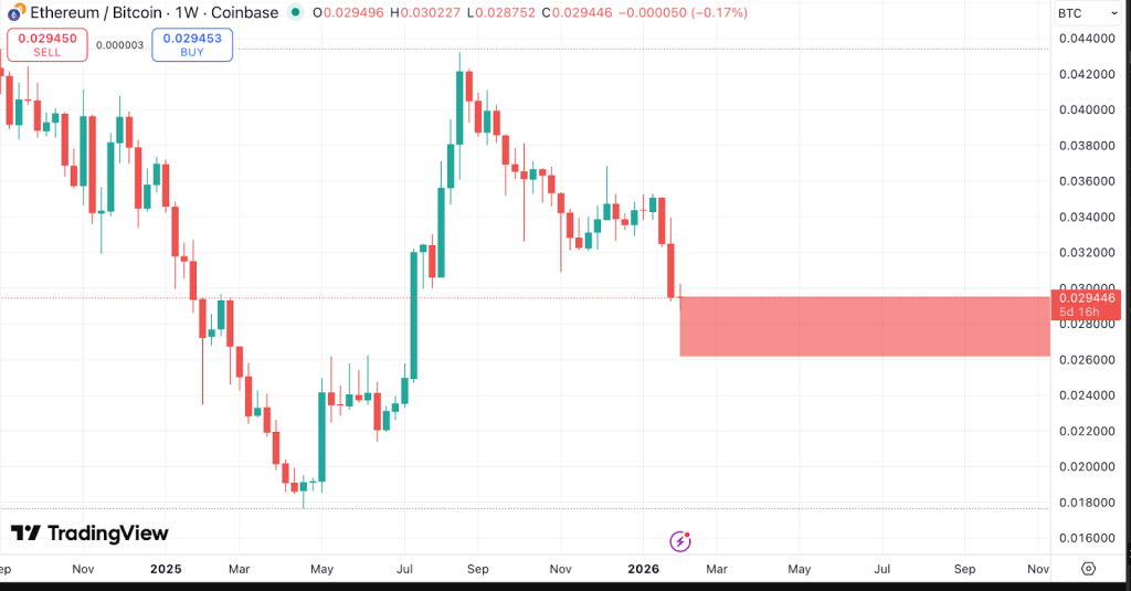 Ethereum Price Outlook