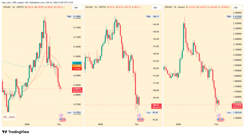 Why Is Moscow Exchange to Launch Solana, XRP, and TRX Futures Now?
