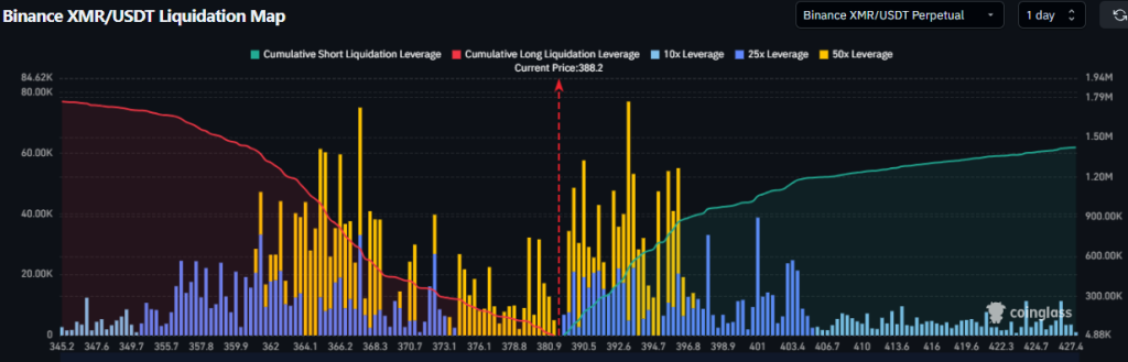 XMR Liquidation map