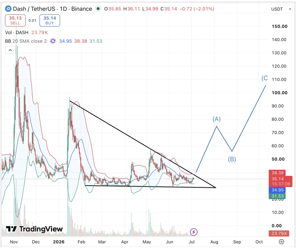 dash price prediction chart