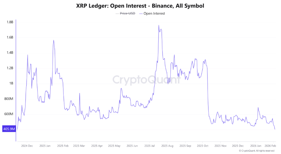 XRP Open Interest