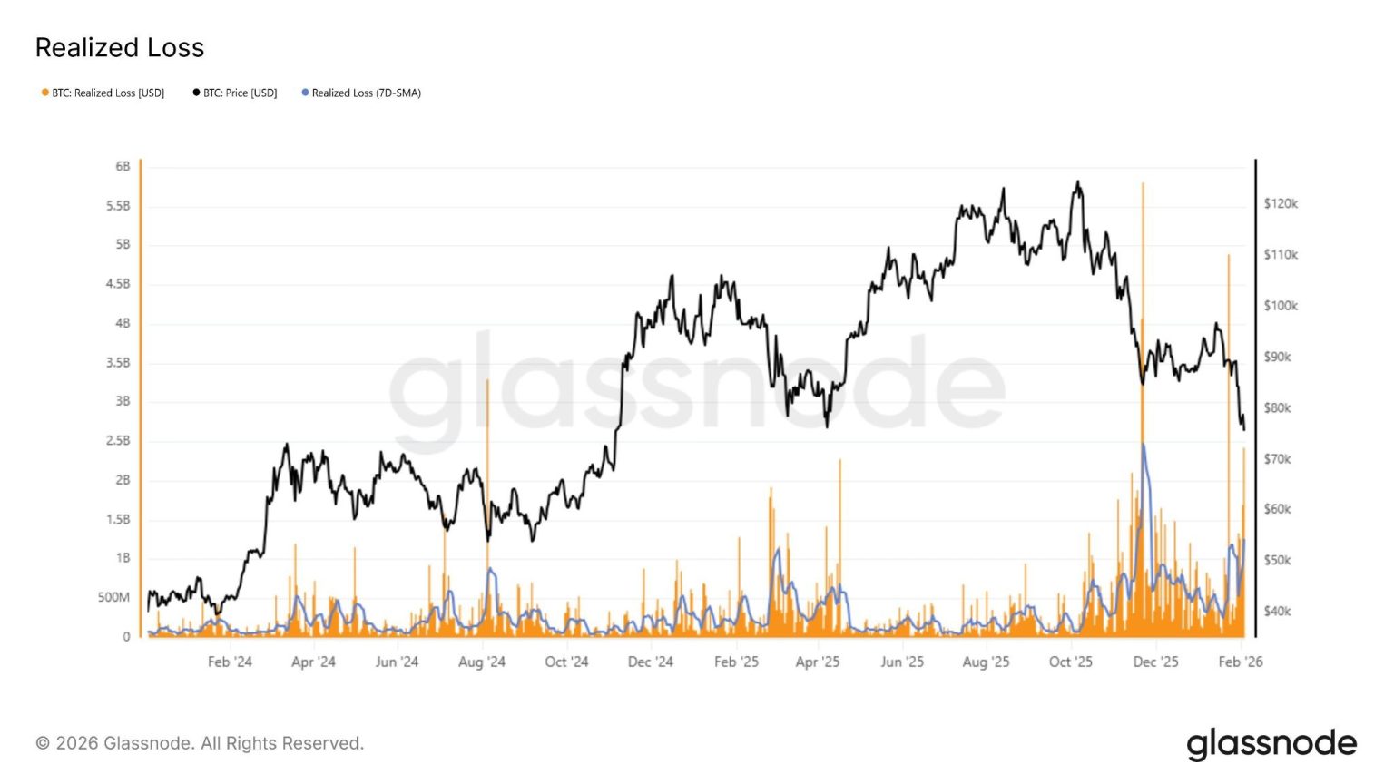 Bitcoin Price Slides to $70,000 as Glassnode Says ‘BTC Bears Are in ...