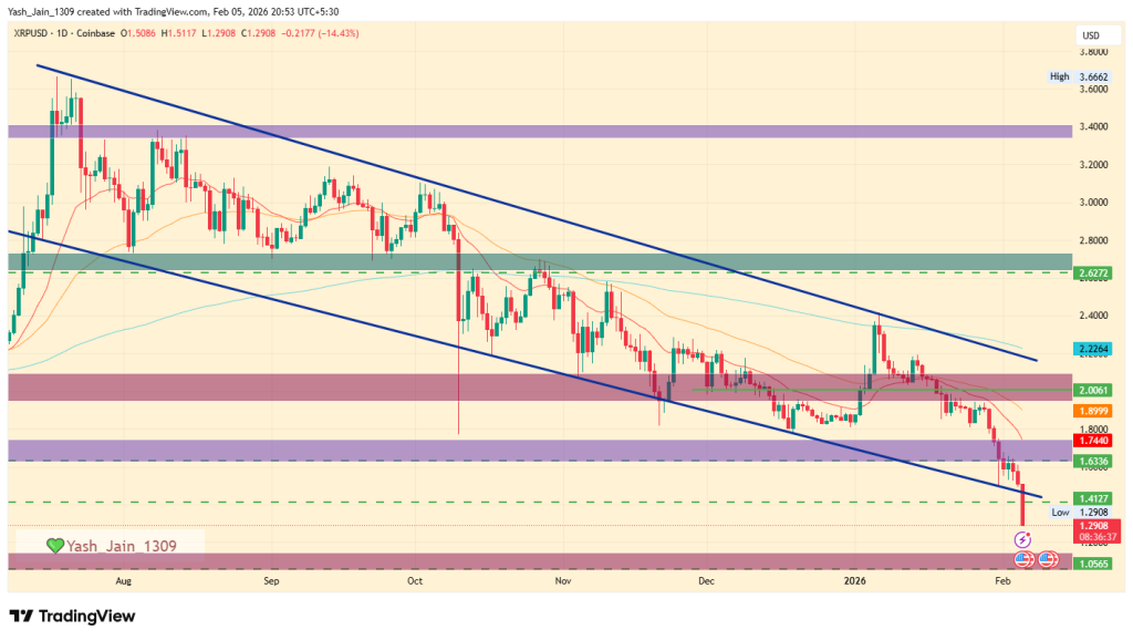 XRP February outlook