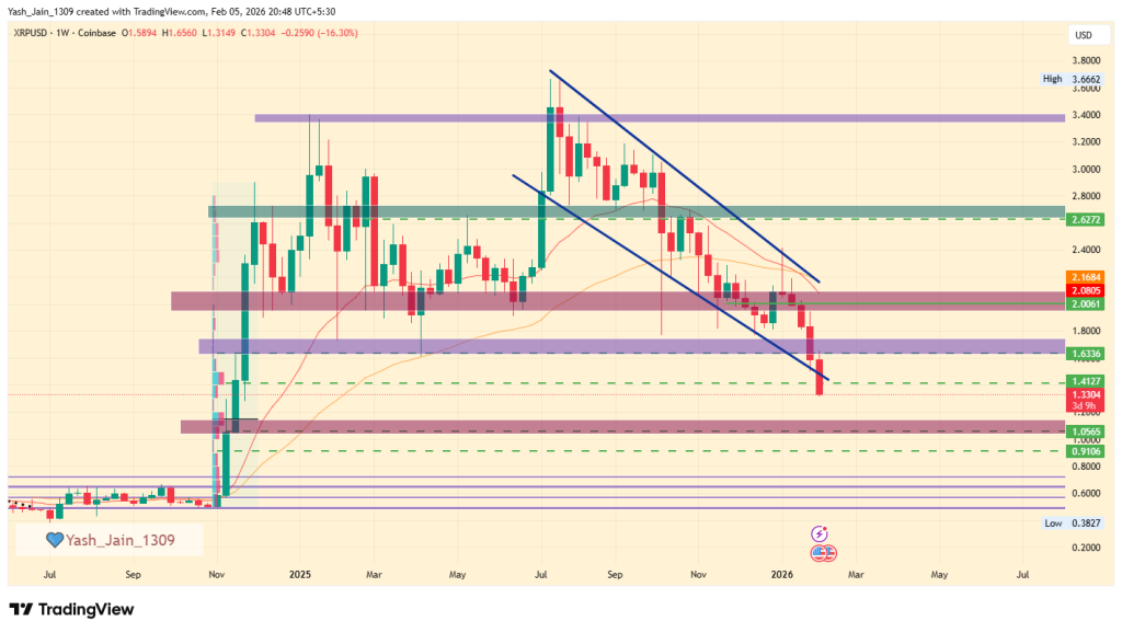 XRP Price Prediction 2026
