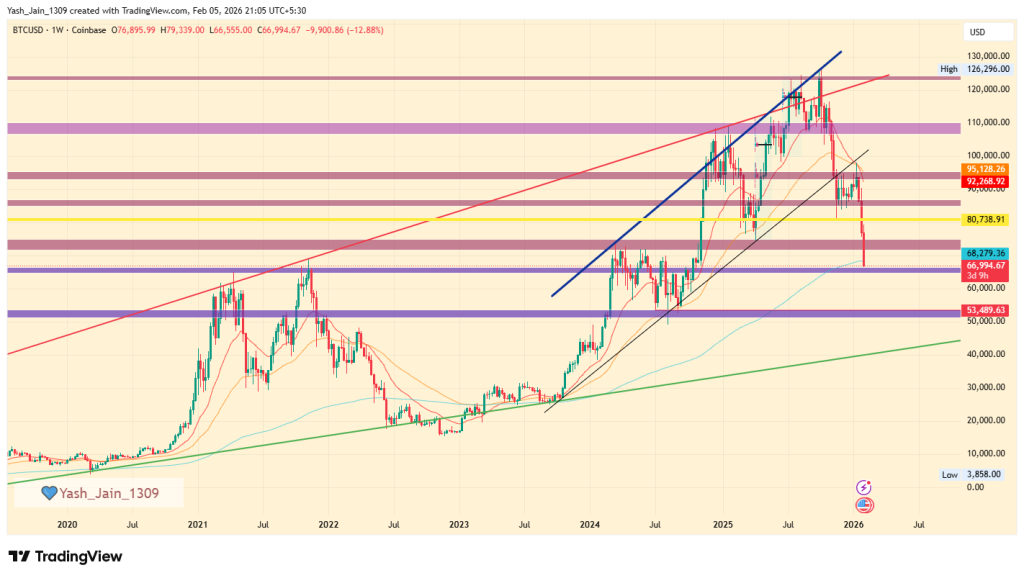 Bitcoin price prediction 2026