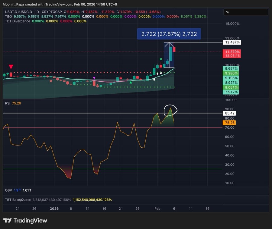 bitcoin altcoin domiance