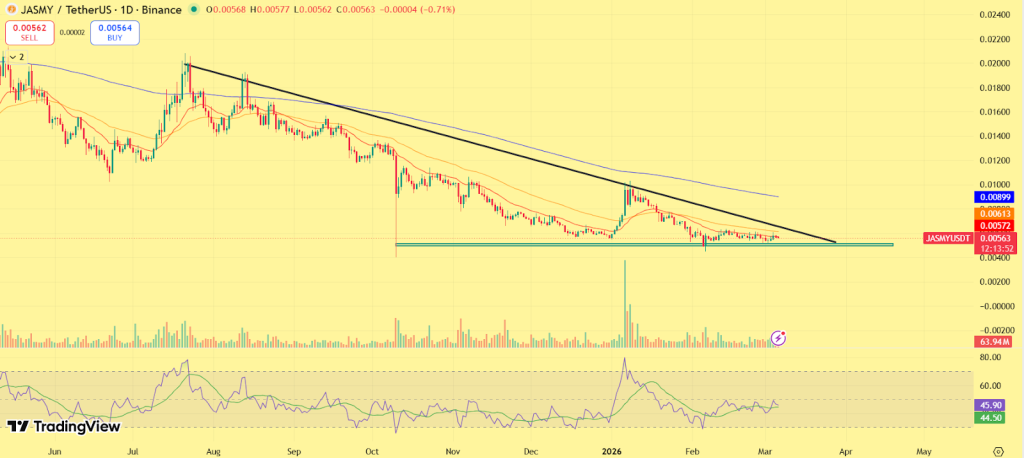 JasmyCoin (JASMY) Price Prediction 2026