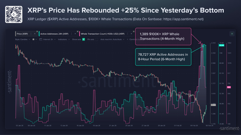XRP Ledger Active Addresses